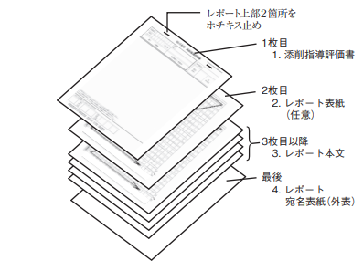 Tr科目 レポート課題 郵送 窓口 テキスト科目 学習方法 Air U エアー ユー 学習ガイド